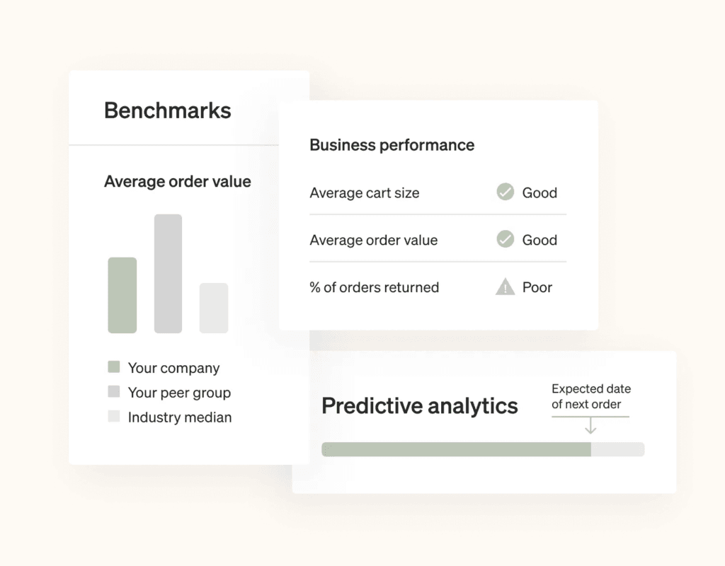 Klaviyo benchmarking dashboard comparing average order value and predicting next order date