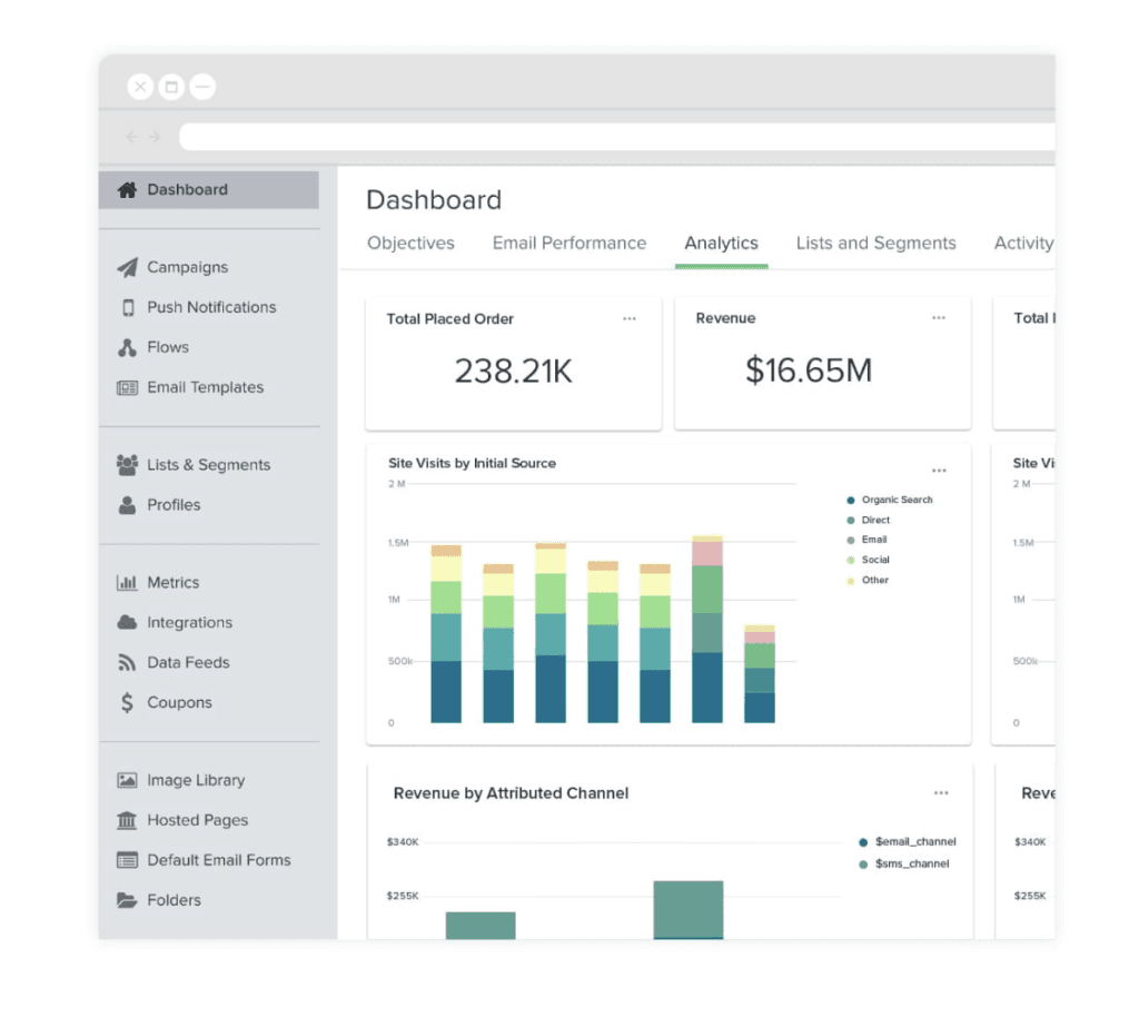Klaviyo dashboard showing total placed orders, revenue, and site visits chart