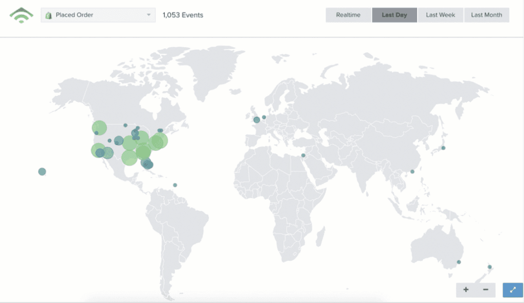 World map showing real-time locations of 'Placed Order' events, 1,053 total.